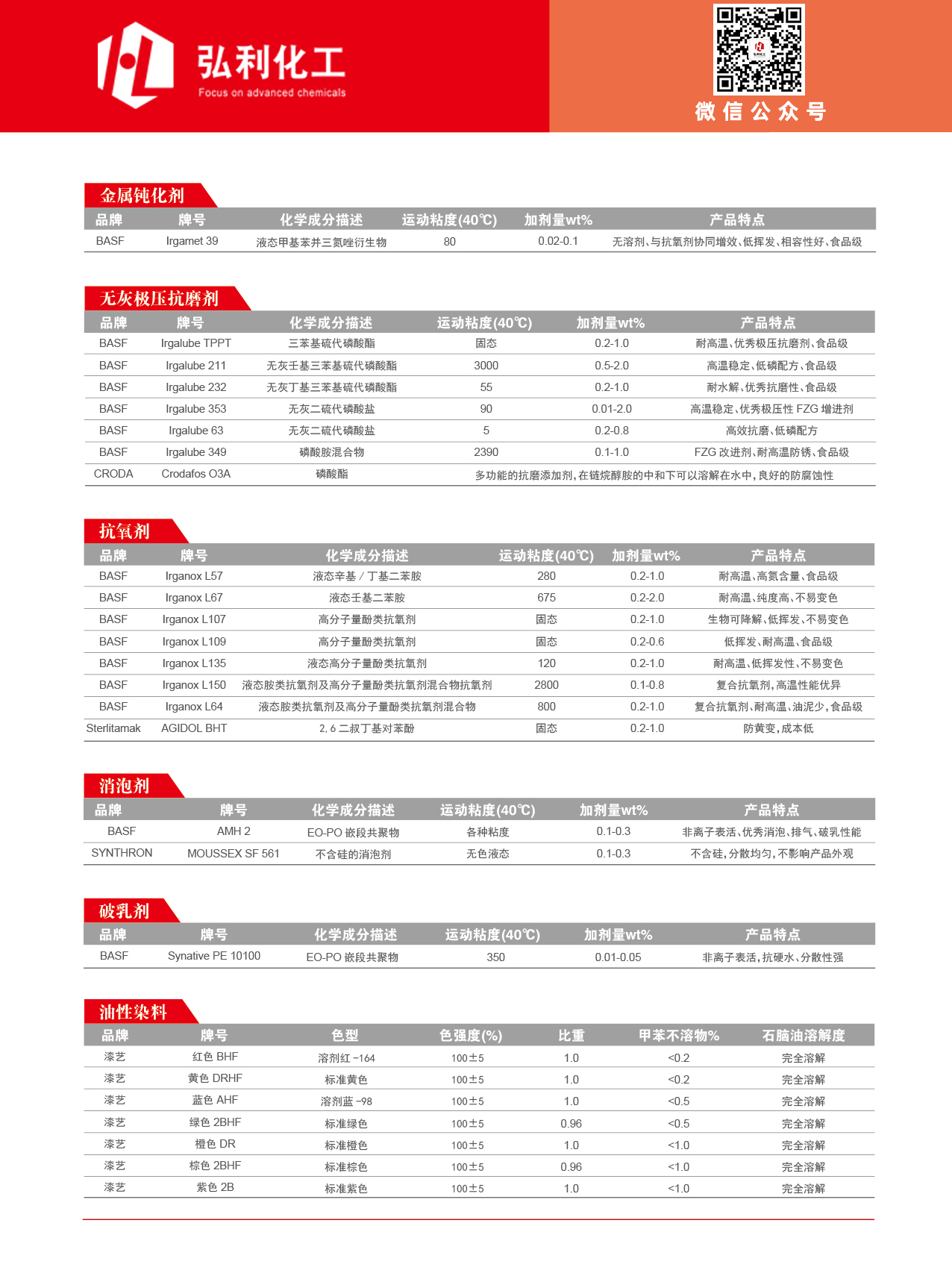 金屬加工液產(chǎn)及工藝用油品整體解決方案2.jpg