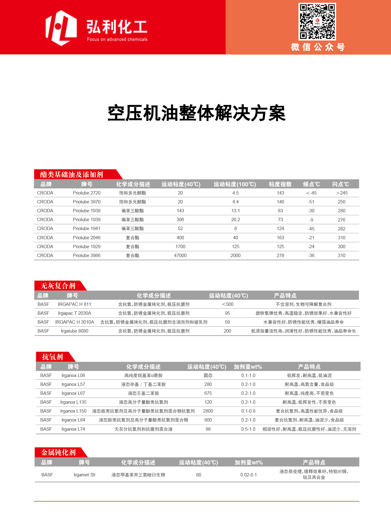 空壓機油產(chǎn)品整體解決方案01.jpg