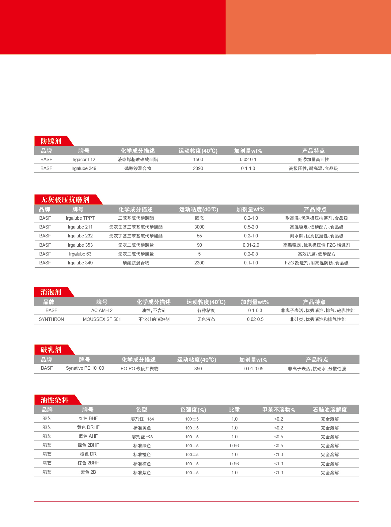 空壓機油產(chǎn)品整體解決方案02.jpg