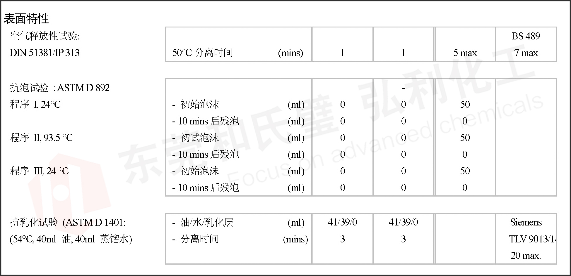 產(chǎn)品表面特性