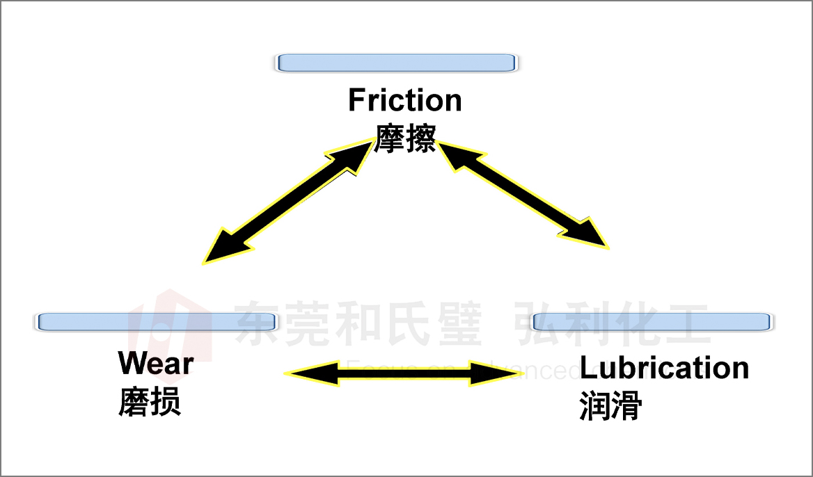 摩擦學(xué).jpg