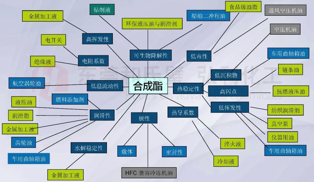 禾大合成酯