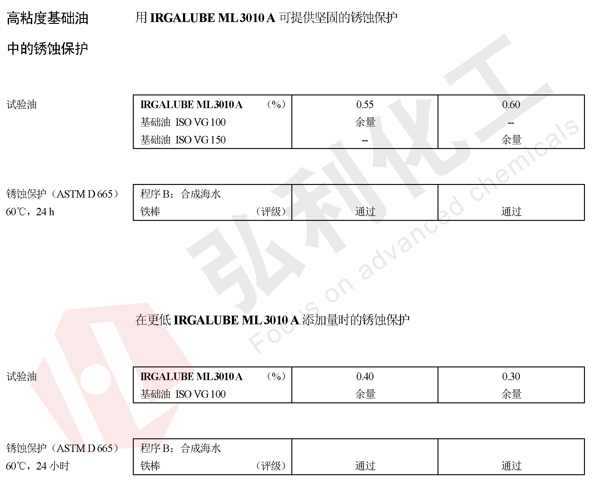 IRGALUBE 3010A防銹保護(hù)性能試驗(yàn)數(shù)據(jù)