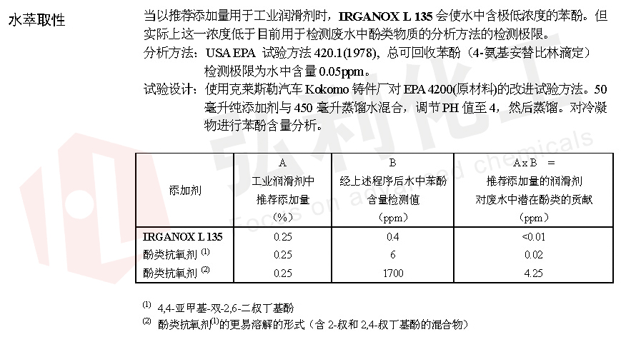 IRGANOX L135的水萃取性