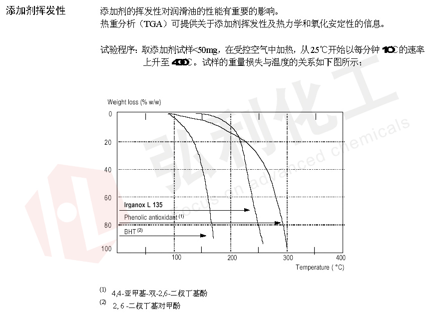 IRGANOX L135的揮發(fā)性